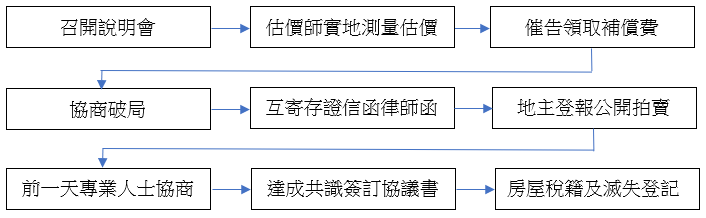 案例一流程圖.png